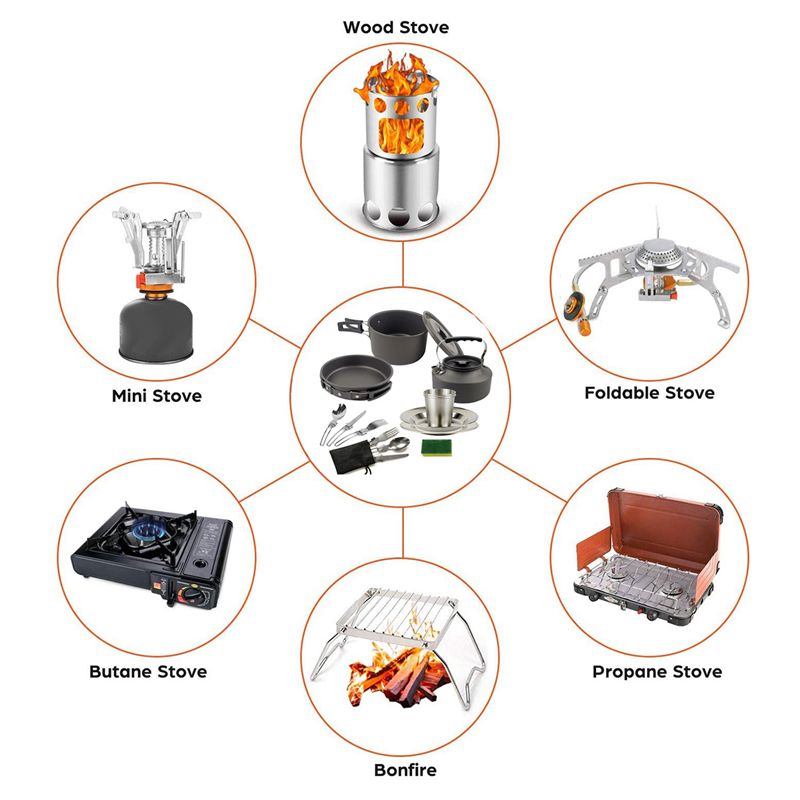 Outdoor Power And Equipment - 【BUYERS】Camping Cookware Portable Pot Pan Cup