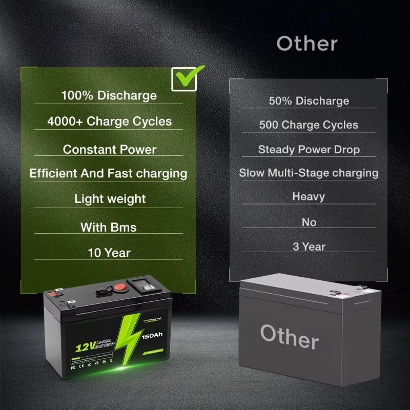 12V 150000mAh High-Capacity UP - đánh giá và giá Outdoor Uninterruptible Power Supply