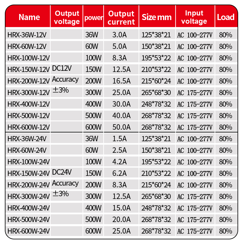 DC 12V 24V Outdoor Power Suppl - đánh giá và giá Outdoor Power Transformer