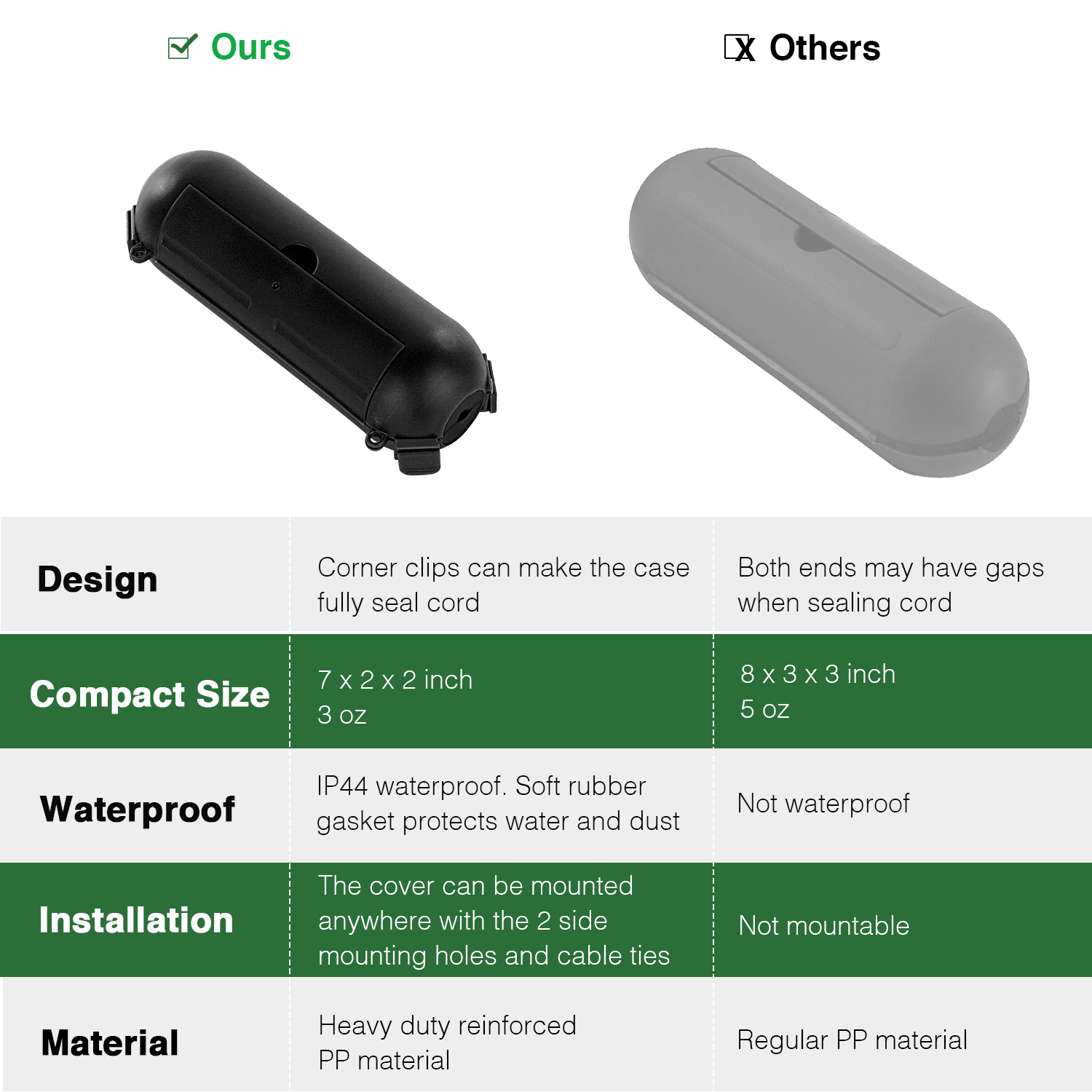 2Pcs Outdoor Electrical Boxes  - đánh giá và giá Outdoor Power Strip With Cover