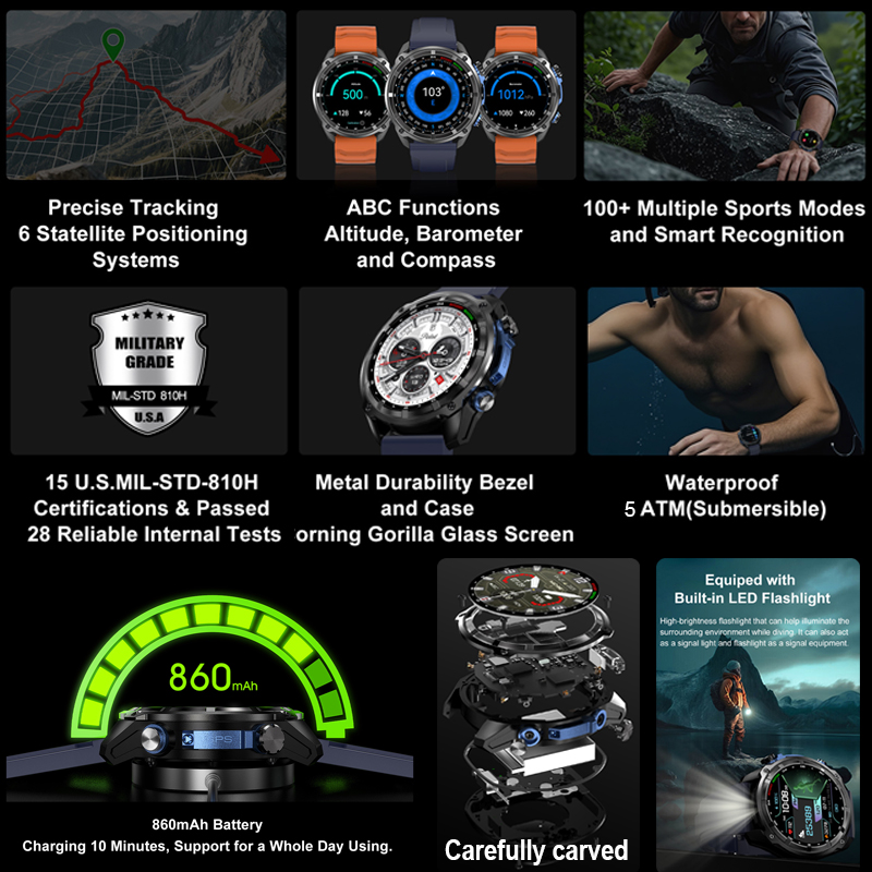 2026 Military GPS Smartwatch O - đánh giá và giá Outdoor Power Meter Box