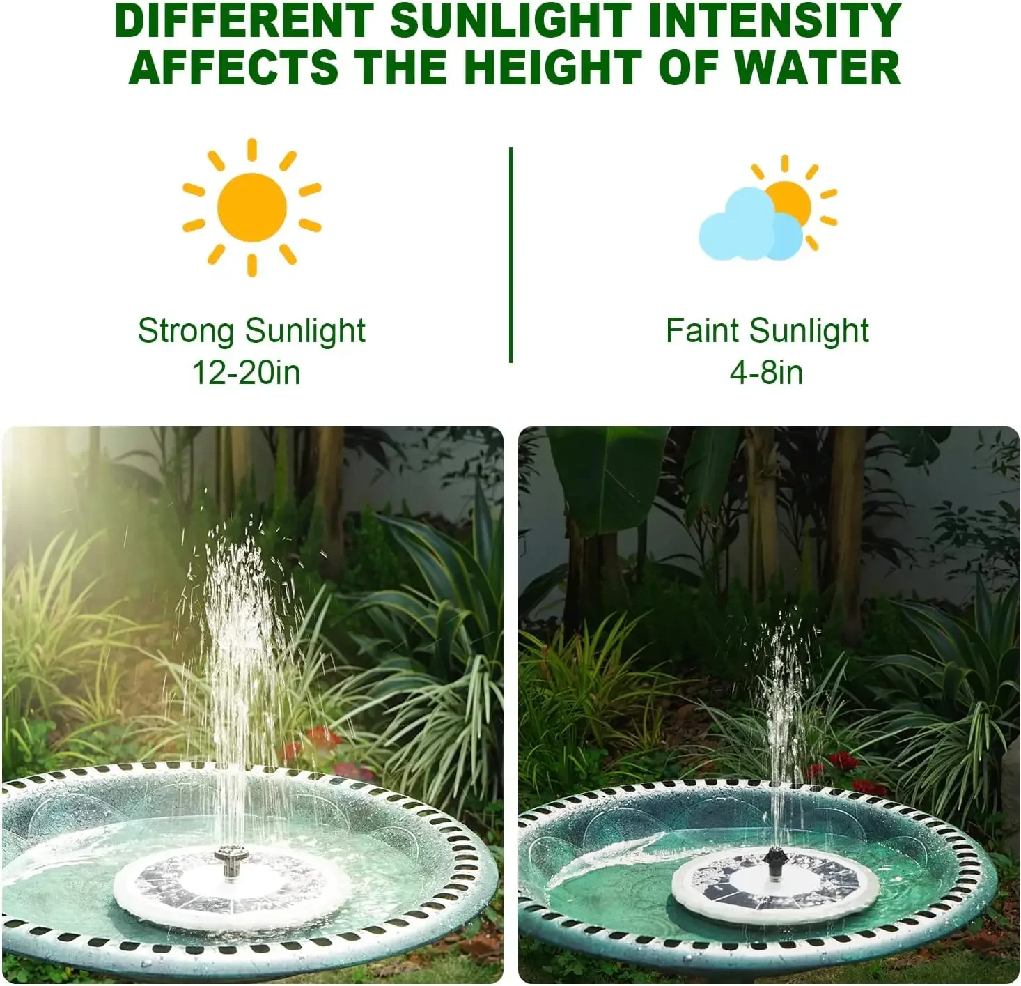 Solar Fountain with LED Lights - đánh giá và giá Panel Power Outdoor